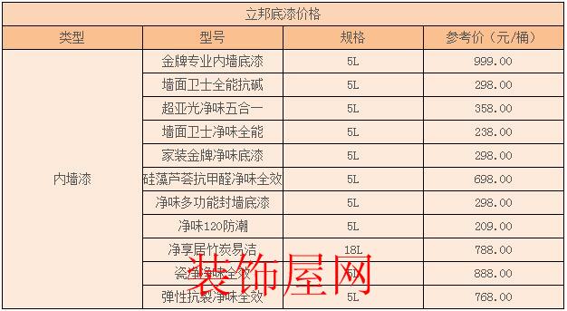 立邦涂料价格